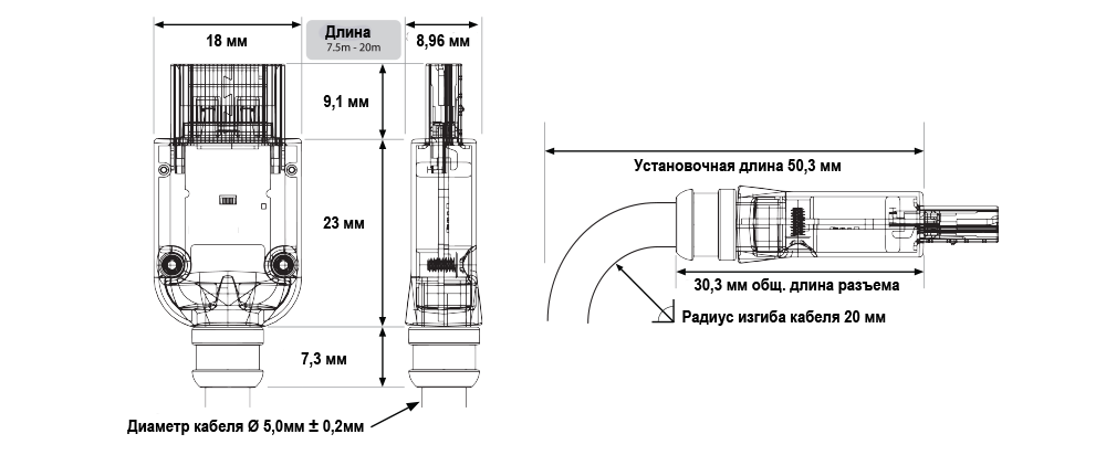 PRS dimensions