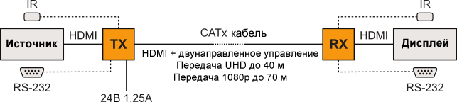 PLX-HDB.2 schematic