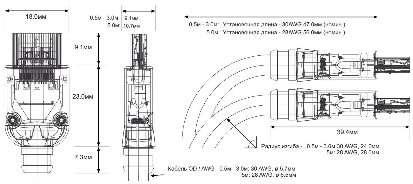 PRS dimensions