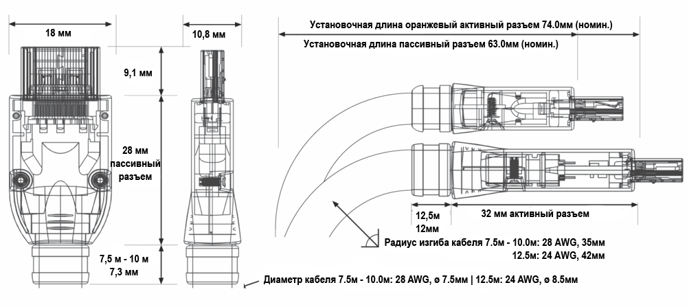 PRS dimensions