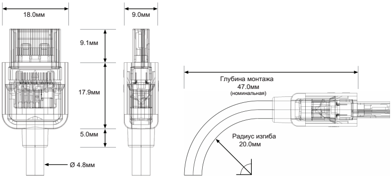 R.3 dimensions